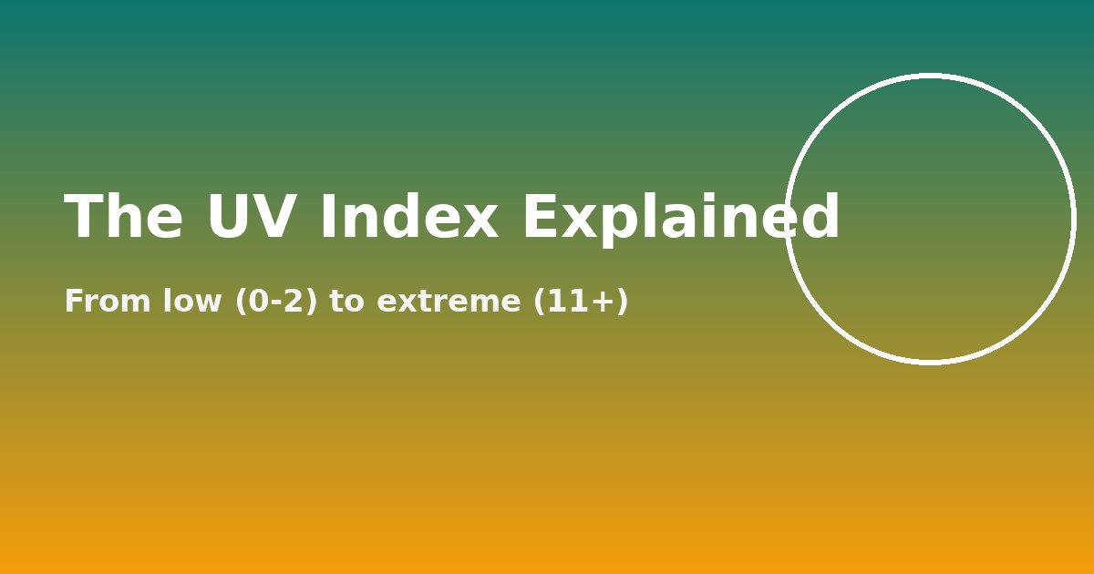 The UV Index Explained: How to Read It and Protect Your Skin